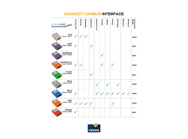 CANM8 CANNECT-POWER 