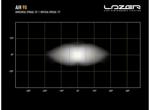 LAZER AIR-90 Fjernlys LED-bar m/parklys og varsellys, 8 LED, 411mm 
