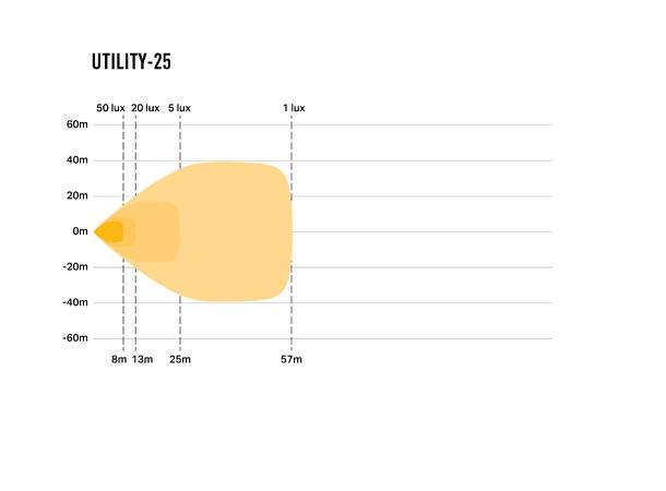 LAZER UTILITY25 arbeidslys 25W, 4 LED, 3016 lumen 