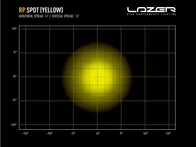 LAZER RP SPOT YELLOW fjernlys 107mm gult lys, ikke E-merket 