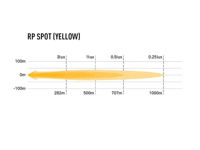 LAZER RP SPOT YELLOW fjernlys 107mm gult lys, ikke E-merket 