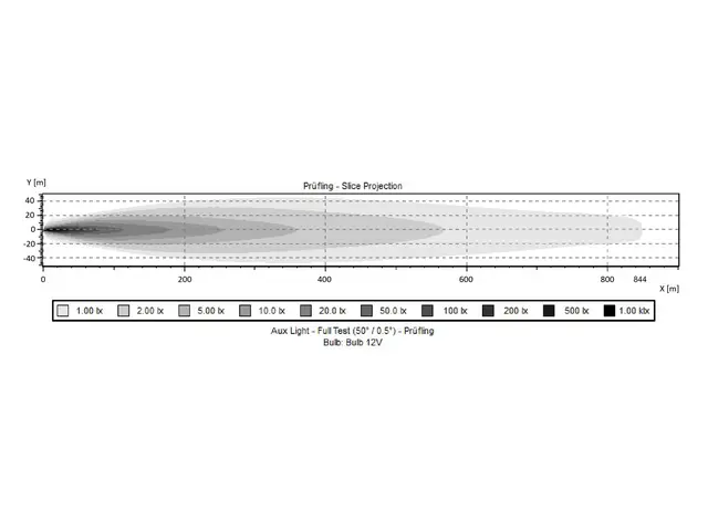 BRIODLIGHTS OLYMPUS 2.0 LED fjernlys 9" m/varsellys, 18000 lumen 