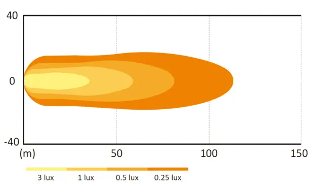 LUCIDITY LED arbeidslampe 9 LED, 1490 effektive lumen 