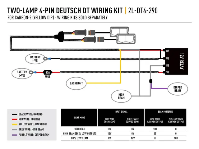 LAZER kabelsett for 2 lamper 4-pin Deutsch, 12V 