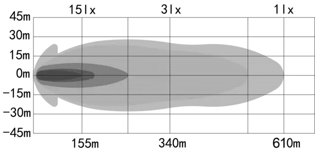 Fjernlyspakke med OZZ XB1 P20" for Tesla Model Y (Juniper) 2025-> 