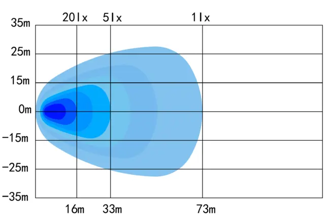 OZZ SQR 5" arbeidslys Sort m/varsellys R65 