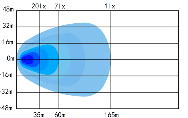 OZZ WB1 P27" Arbeidslys LED-bar 69cm No-Glare Wide flood 270W 22500lm 