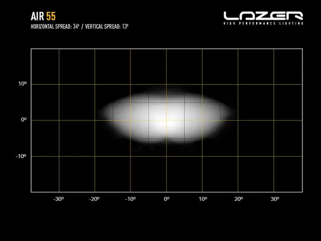 LAZER AIR-55 Fjernlys LED-bar m/parklys og varsellys, 8 LED, 411mm 