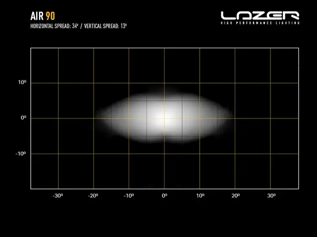 LAZER AIR-90 Fjernlys LED-bar m/parklys og varsellys, 8 LED, 411mm 