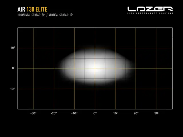 LAZER AIR-130 Elitep LED fjernlys Hvitt eller gult posisjonslys 