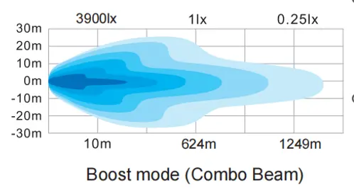 BRIODLIGHTS LED-bar m/parklys 560mm, 10246 effektive lm (boost) 