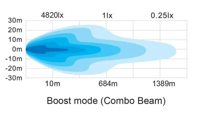 BRIODLIGHTS LED-bar m/parklys 820mm, 14337 effektive lm (boost) 