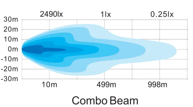 BriodLights fjernlys ledbar sotet 1070mm 33600 lumen 