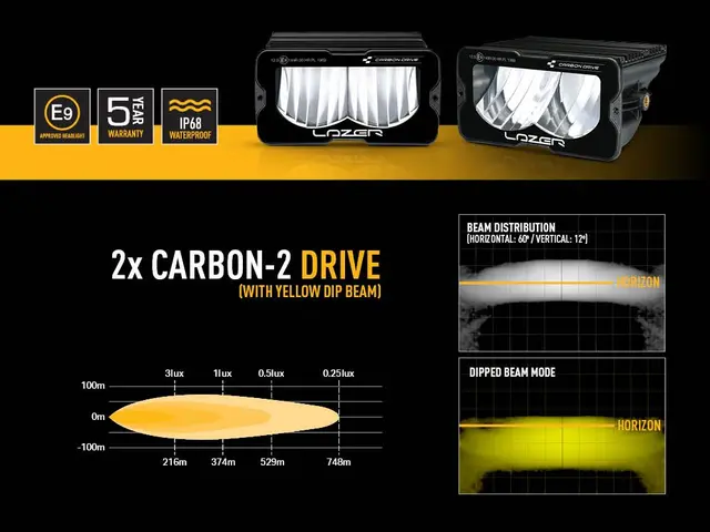 LAZER Tåkelys oppgr. f/ Toyota LC250 24- m/2x Carbon-2 Drive (gul nærlysmodus) 