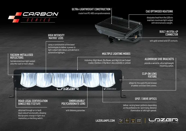 LAZER Tåkelys oppgr. f/ MB Sprinter 18-> m/2xCarbon-2 Drive (gul nærlysmodus) 