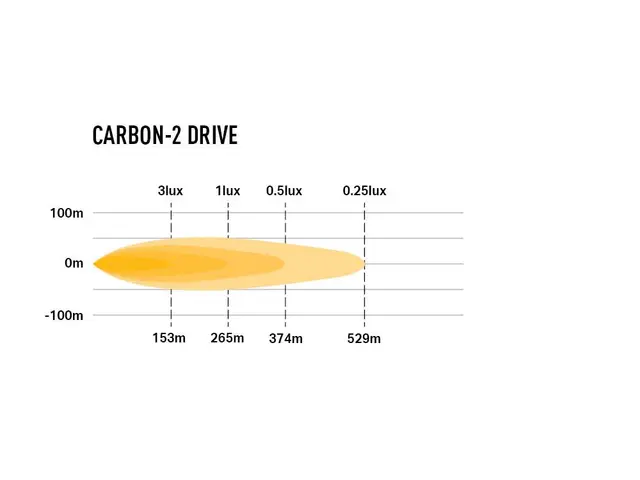 LAZER Carbon-2 Drive (Yellow Dip Mode) 