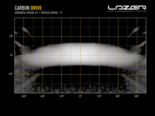 LAZER Carbon-6 Drive (Gen3) 