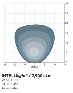 TYRI Intellilight LED arbeidslampe Asymetrisk 