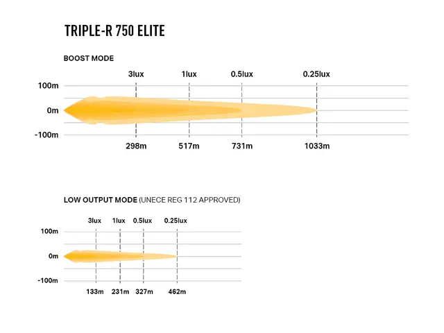 LAZER Citr Jumpy, Peug Expert 25-> m.fl. Grillkit med LAZER TR750 Elite Gen2 