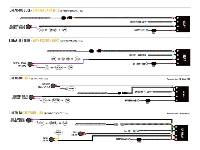 LAZER Ford Transit Connect 2023-> Grillkit med Linear18 Elite 