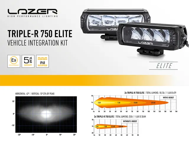 LAZER  Land Rover Discovery4 (2014-2016) Grillkit 