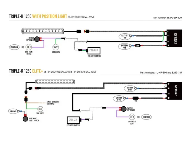 LAZER Ford Ranger Wildtrak 2023-> Grillkit med Triple-R 1250 (TR1250) 