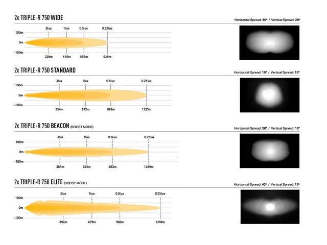 LAZER Ford Ranger Wildtrak 2023-> Grillkit med LAZER TR750 Elite G2 