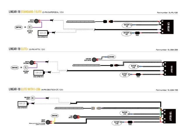 LAZER Ford Transit Courier 2023-> Grillkit med Linear18 Elite 