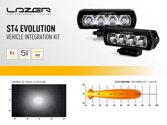 LAZER MB Citan 2022+ Grillkit 