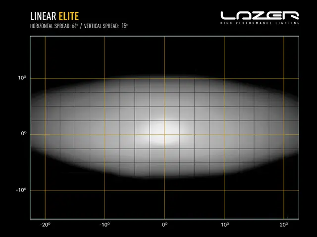 LAZER Toyota Proace City 2023-> Grillkit med Linear 18 Elite 52cm 