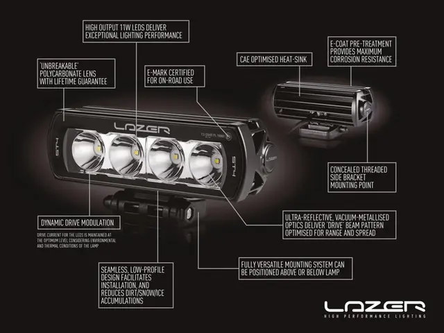 Lazer kit VW T6.1 2020+ ST4 EVO 