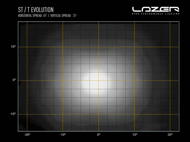 LAZER MB Vito 2024+ Grillkit med Lazer ST4 Evo 