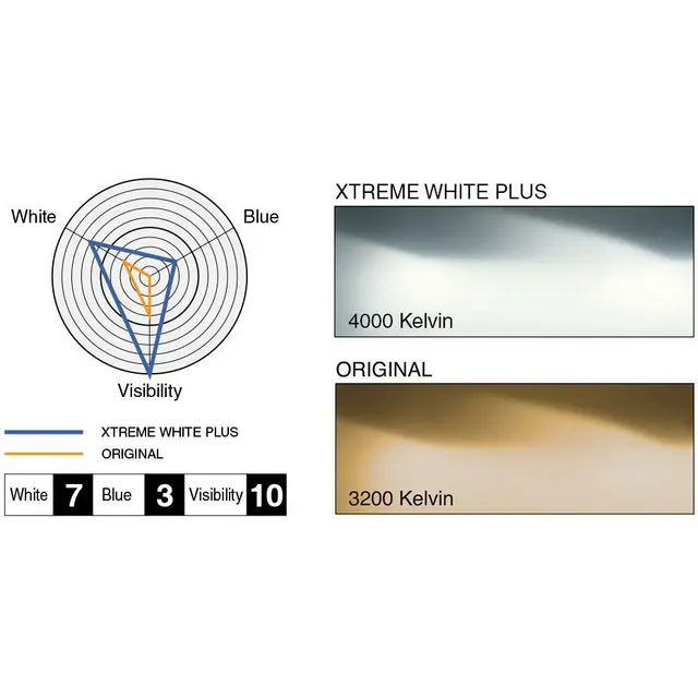 PIAA | H27W/1 -880 | Xtreme White Plus 4000K Halogen pære 