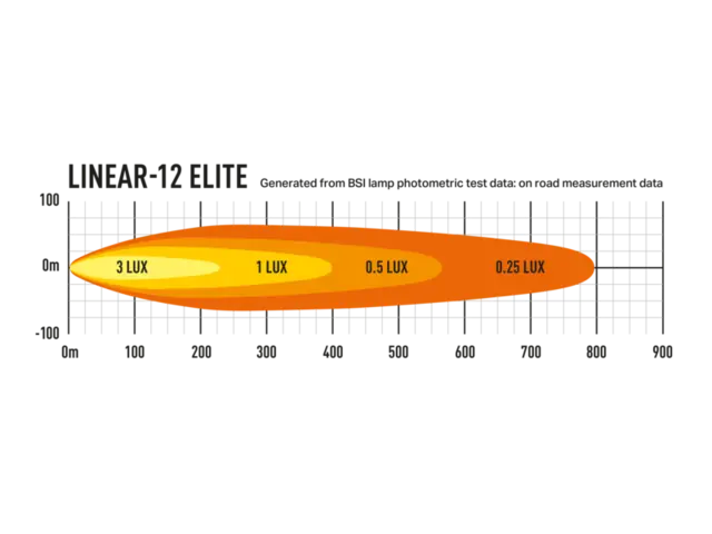 LAZER Linear-12 Elite Combo Led fjernlys 382 mm 