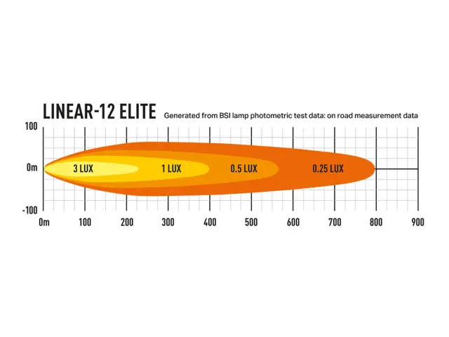 LAZER Linear-12 Elite Combo Led fjernlys med parklys 382mm 