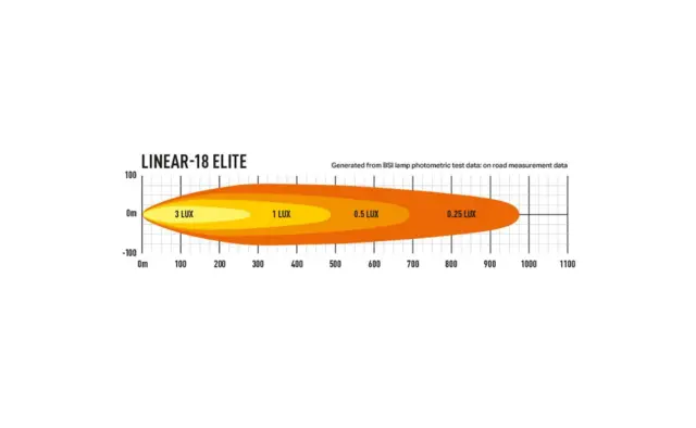 LAZER Linear-18 Elite Fjernlys Combo 532 mm 