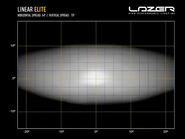 Universal fjernlyspakke med LAZER Linear 18, skiltbrakett og ledningsnett 
