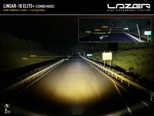 LAZER LINEAR18 ELITE+ fjernlys LED-bar 532mm,18 LED fjernlys m/gult og hvit lys 