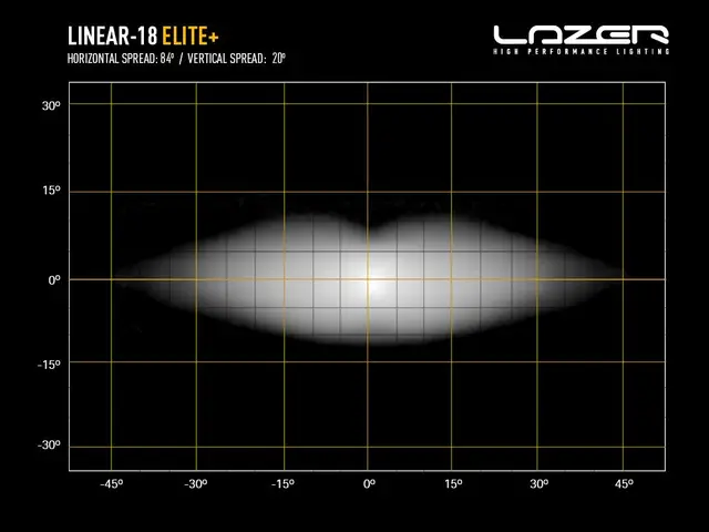 LAZER LINEAR18 ELITE+ fjernlys LED-bar 532mm,18 LED fjernlys m/gult og hvit lys 