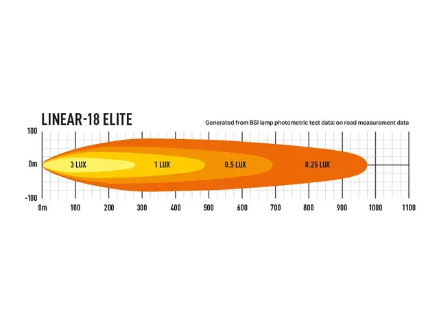 LAZER LED-bar Elite 532mm,18 LED fjernlys m/ parklys 