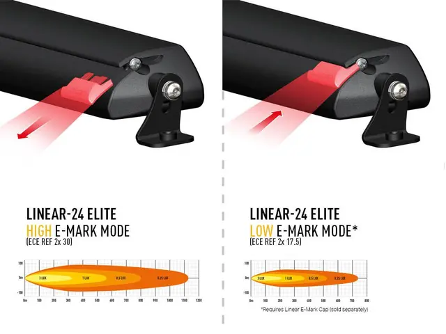 LAZER Linear-24 Elite Combo Led fjernlys 682mm 