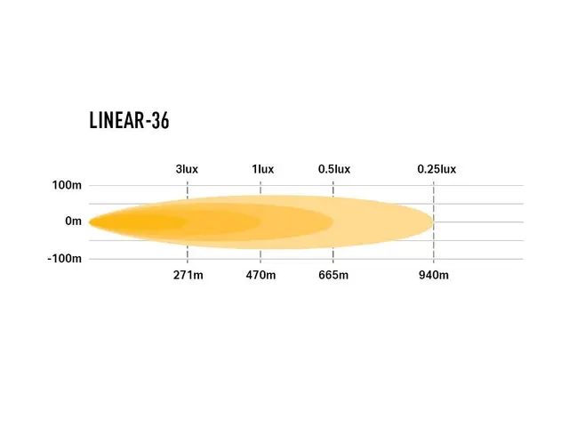 LAZER LED-bar Combo 982mm,36 LED fjernlys 