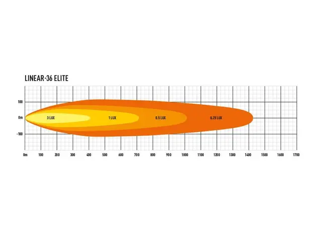 LAZER Linear-36E Elite Combo Led fjernlys 982mm (ikke E merket) 