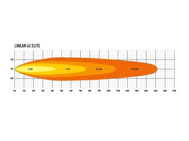 LAZER Linear-42E Elite Combo Led fjernlys 1132mm (ikke E merket) 