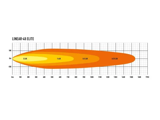 LAZER Linear-48E Elite Combo Led fjernlys 1282mm (ikke E merket) 