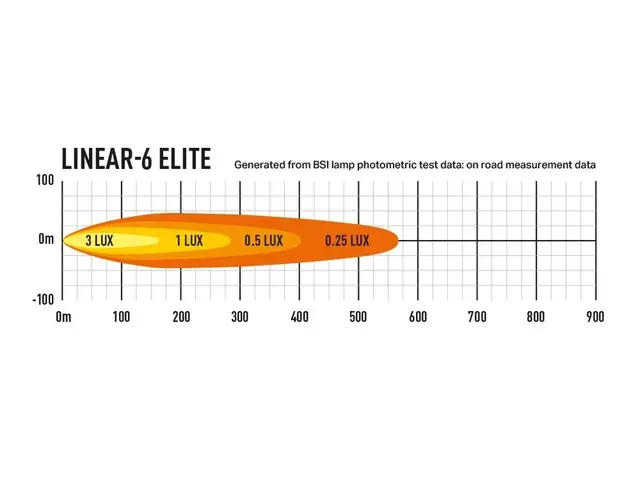 LAZER Linear-6 Elite Combo Led fjernlys 232 mm 