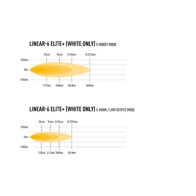 LAZER LED-bar Elite+ 232mm, 6 LED fjernlys m/hvit og gult lys 