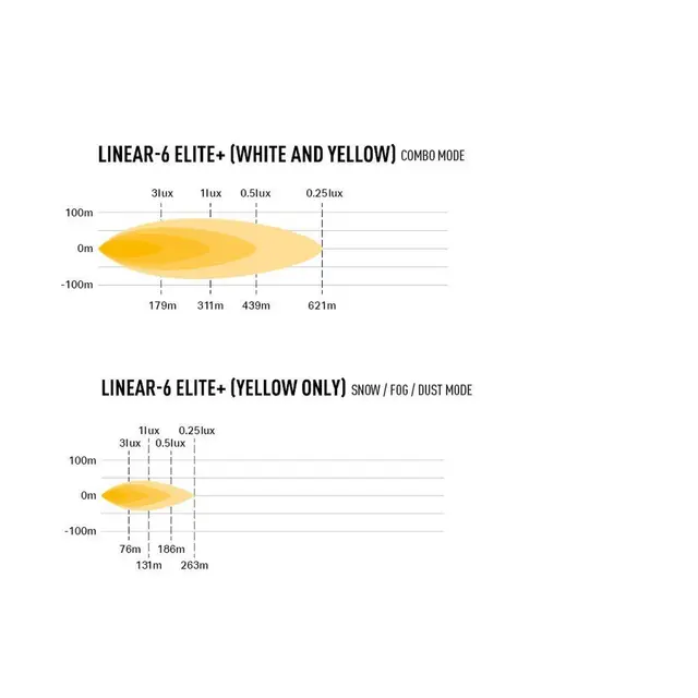 LAZER LED-bar Elite+ 232mm, 6 LED fjernlys m/hvit og gult lys 