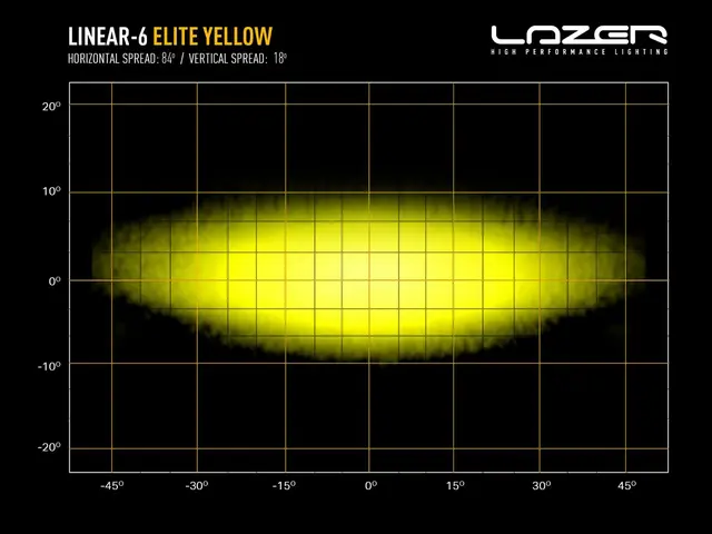 LAZER LINEAR6 ELITE YELLOW LED-bar 232mm gult lys, ikke E-merket 