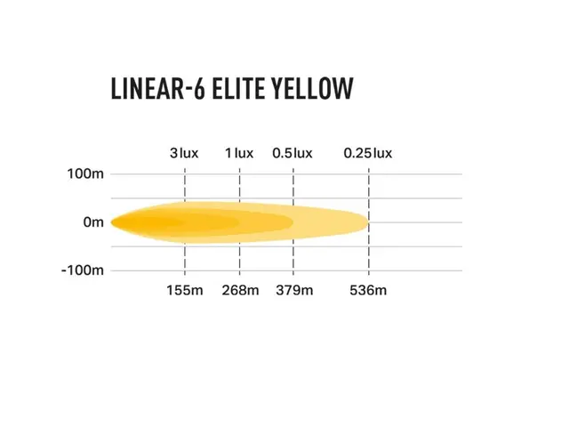 LAZER LINEAR6 ELITE YELLOW LED-bar 232mm gult lys, ikke E-merket 